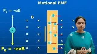 Motional EMF | Electro magnetic induction plus two physics part 4 in Malayalam