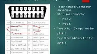 J1962 Connector Pinout | CAN Communication | j1962 diagnostic connector | Embedded workshop - Part47