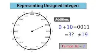 1 Representing Unsigned Integers
