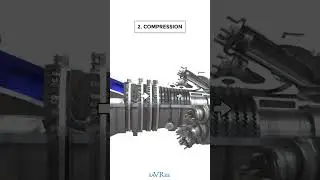 How Gas Turbines Work (saVRee Shorts) #savree #engineering
