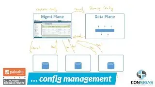 Configuration Management - Palo Alto Networks FireWall Concepts Training Series