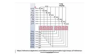 23 - Describing Code Converters in Verilog