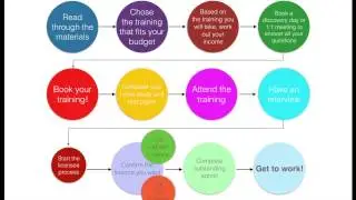 12 Steps to Becoming an NLP4Kids Practitioner