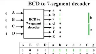 BCD to 7 segment decoder