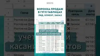 Google Sheets: Воронка продаж в гугл таблицах 
