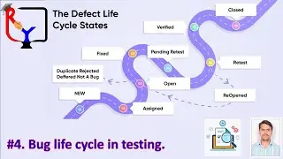 Manual Testing 4 | Defect/Bug life cycle in the software testing. 