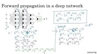 Forward Propagation in a Deep Network by Prof. Andrew NG