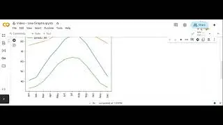 Python:  Line Graphs