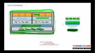 lesson 1 : Introduction To Virtualation technology