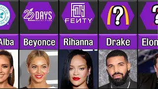 Celebrities and thier own Brand you didn't know