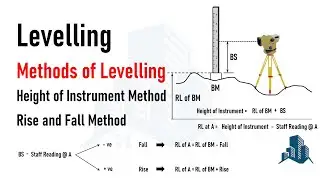 Methods of Levelling: Height of Instrument and Rise and Fall Method