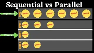 Java8 - Sequential Stream and Parallel Stream | How to use sequential and parallel stream in java8