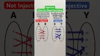 Injective (One-to-One) Functions #Shorts #math #maths #mathematics