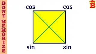 Square Trick for Trigonometric Compound angles - Don't Memorize