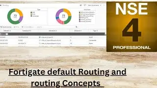 Fortinet NSE 4 Default route and other Routing  Reverse path look-up Concepts