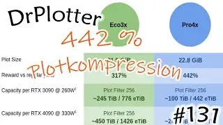 #131 Chia und die Plotter DrPlotter, MadMax Gigahorse und Nossd