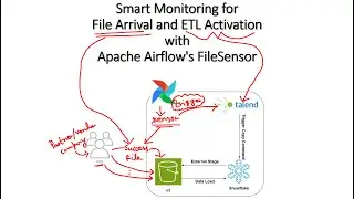 🔍 Harnessing the Power of Airflow: S3 File Sensor + Talend Integration Demystified!