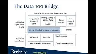 Data 100: Principles and Techniques of Data Science