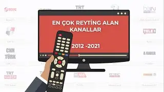 Most Watched Tv Channels in Turkey - Ratings (2012-2021)