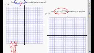 Lesson 11 4 Graphing Sq  Roots