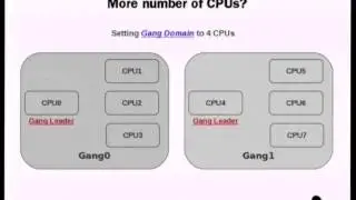 [Linux.conf.au 2012] Gang Scheduling in Linux Kernel Scheduler