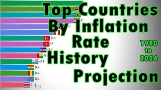 Inflation Rate | Top 15 Countries by Inflation Rate | History & Projection (1980-2024)