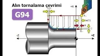 CNC Torna tezgahında G94 alın tornalama döngüsü programı