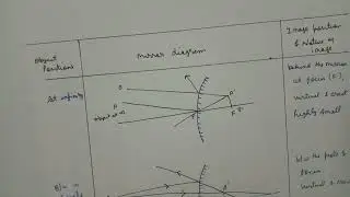 Image formation by convex mirror ll Class 10th