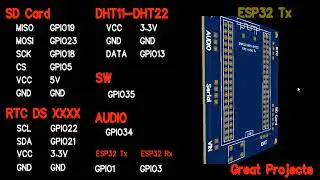 Gerber File & Schema For Esp32 DHT22 RTC DS1307 SD CARD
