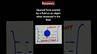Buoyancy