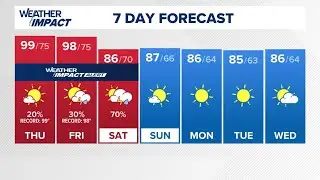 Record heat in Louisville | Aug. 29, 2024 #WHAS11 6 a.m. weather