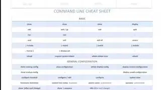 Networking _ Command Line Cheat Sheet For Cisco, Juniper, Nokia, Huawei