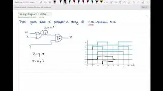 Timing diagram of the circuit with propagation delay