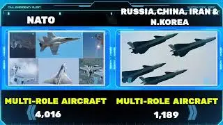 NATO vs Russia,China,IRan, North korean, military Power comparison 2024