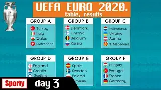 UEFA European Championship (EURO 2020). Match day 3. Table, results, schedule.