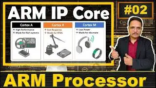 ARM IP Core Explained: Types, Hard IP Core, and Soft IP Core | ARM Processor