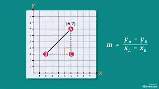 3.2 Coordinate geometry  Linear graphs - Hindi