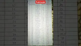 1 to 30 elements with symbols and their atomic mass number
