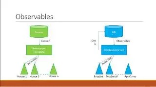 Angular 6 Tutorial   20   HTTP and Observables