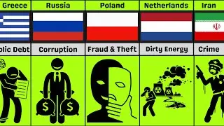 Weaknesses Of Different Countries