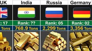 World Gold Reserves by Country 2024 | Global Rank