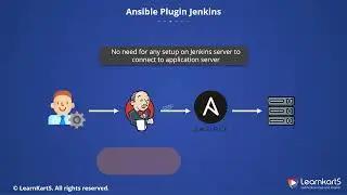 9. Ansible Plugin Jenkins