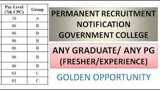 Wonderful Opportunity | Permanent Direct Recruitment with Any UG/Any PG in Govt. College | Rs 1L pm
