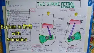 Two Stroke Petrol Engine (हिन्दी)