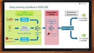 Deep Learning with MATLAB -- MathWorks