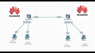 add huawei switch to  eve-ng, test ping , trunk, access vlan