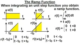 Electrical Engineering: Ch 8: RC & RL Circuits (19 of 43) The Ramp Function