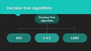 DA Lecture 33  ID3, C4 5, CART Decision Tree Algorithm