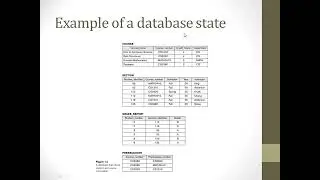 DBMS- Data model, types, data abstraction, Schema & state, three schema architecture