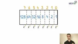 Decimal / Binary Conversion
